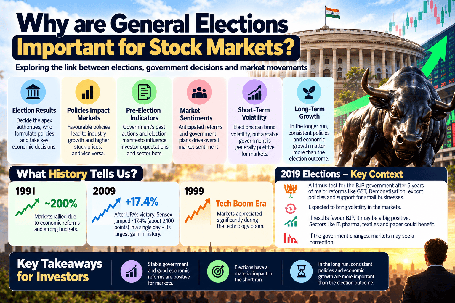 2019 General Elections & its Impact on Indian Sock | ICoFP