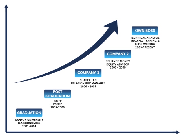 Alum-Success-Story