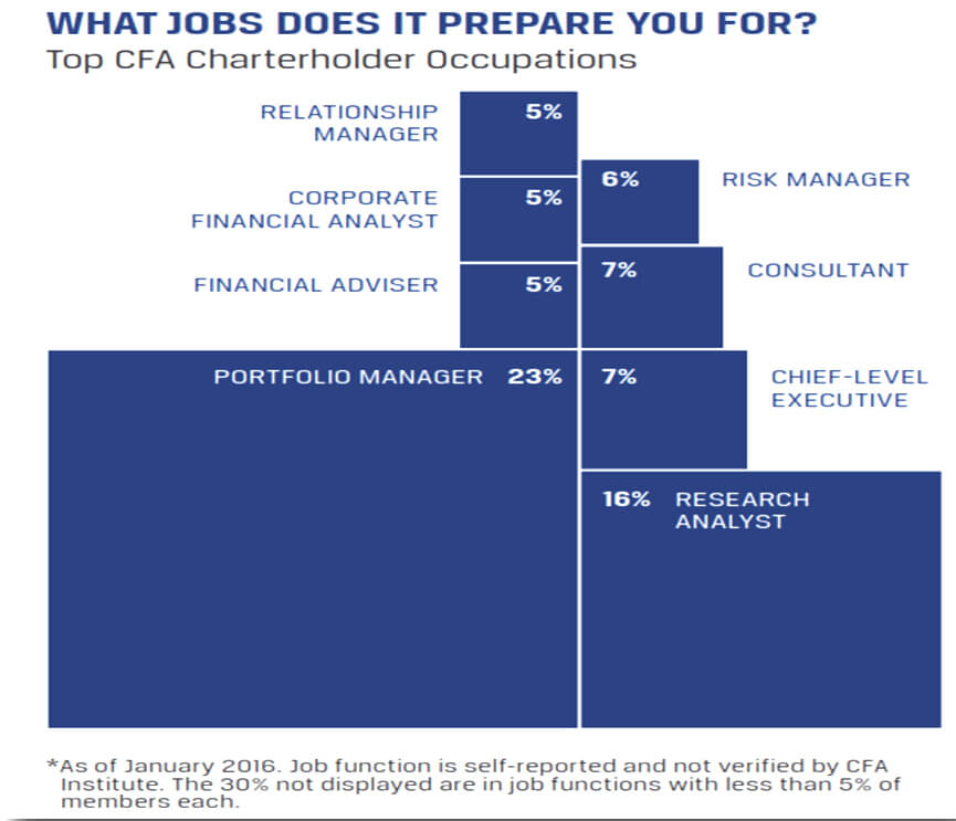 changing careers later in life reddit