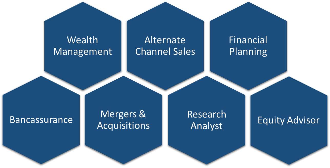 lbs phd finance placement